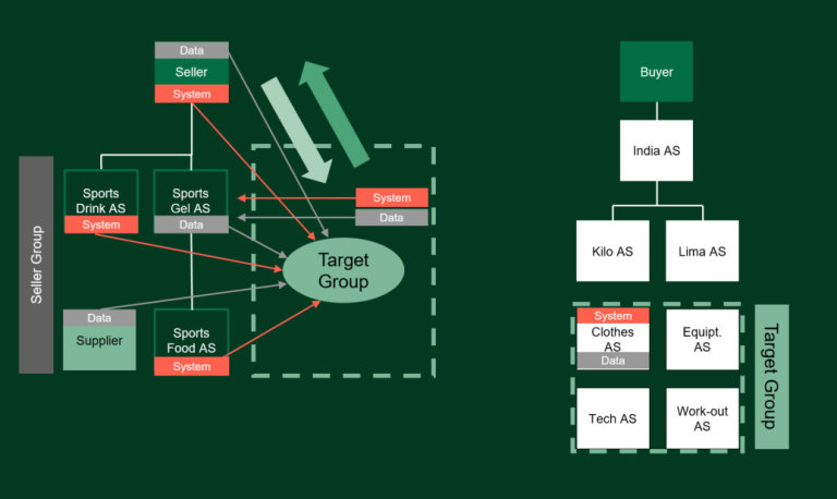 carve-out-transactions-involving-data-two-essential-considerations-you